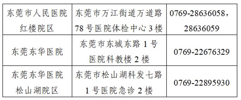 红楼医院电话